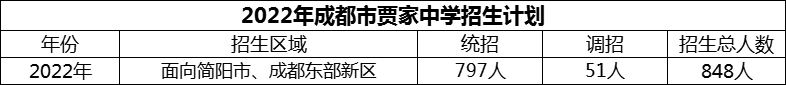 2024年成都市賈家中學招生人數(shù)是多少？