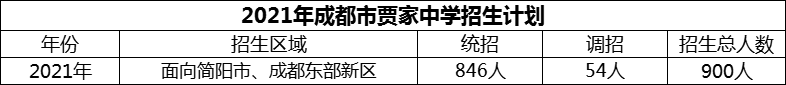 2024年成都市賈家中學招生人數(shù)是多少？