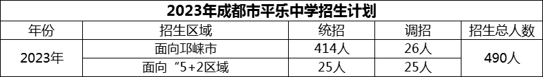 2024年成都市平樂中學(xué)招生人數(shù)是多少？