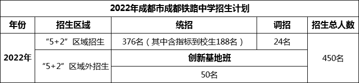 2024年成都市成都鐵路中學(xué)招生人數(shù)是多少？