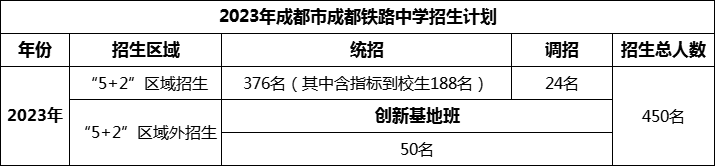 2024年成都市成都鐵路中學(xué)招生人數(shù)是多少？