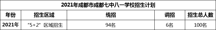2024年成都市成都七中八一學(xué)校招生人數(shù)是多少？