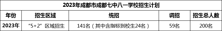 2024年成都市成都七中八一學(xué)校招生人數(shù)是多少？