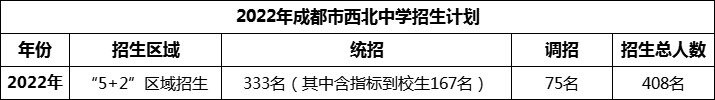 2024年成都市西北中學(xué)招生人數(shù)是多少？