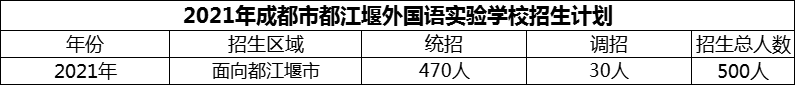 2024年成都市都江堰外國語實(shí)驗學(xué)校招生人數(shù)是多少？