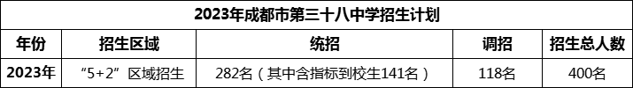2024年成都市第三十八中學(xué)招生人數(shù)是多少？