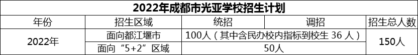 2024年成都市光亞學(xué)校招生人數(shù)是多少？
