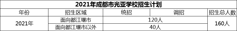 2024年成都市光亞學(xué)校招生人數(shù)是多少？