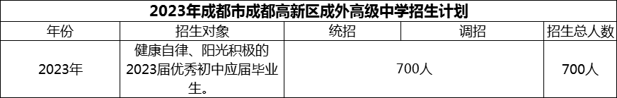 2024年成都市成都高新區(qū)成外高級中學招生人數(shù)是多少？