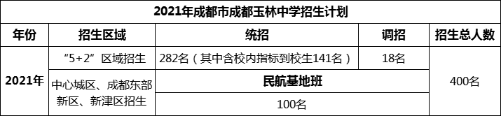 2024年成都市成都玉林中學(xué)招生計劃是多少？