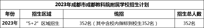 2024年成都市成都金蘋果錦城第一中學(xué)招生人數(shù)是多少？