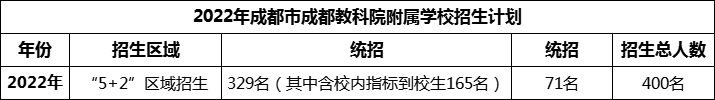 2024年成都市成都教科院附屬學(xué)校招生人數(shù)是多少？