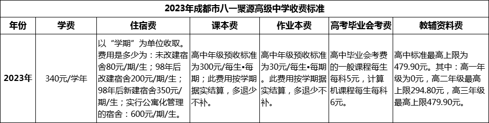 2024年成都市八一聚源高級中學(xué)學(xué)費(fèi)多少錢？