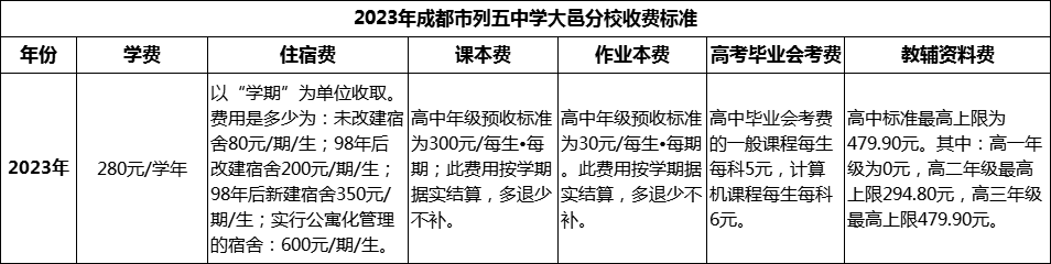 2024年成都市列五中學(xué)大邑分校學(xué)費(fèi)多少錢？