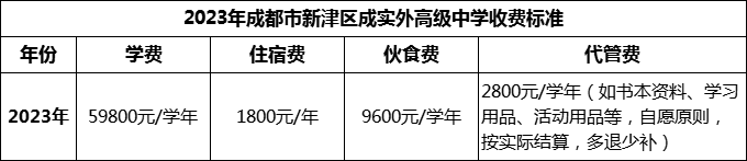 2024年成都市新津區(qū)成實(shí)外高級(jí)中學(xué)學(xué)費(fèi)多少錢(qián)？