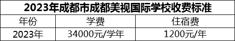2024年成都市成都美視國際學(xué)校學(xué)費多少錢？