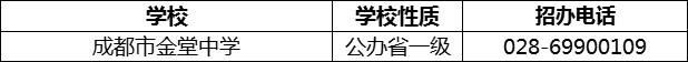 2024年成都市金堂中學(xué)招辦電話是多少？