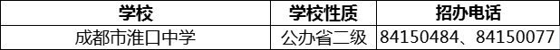 2024年成都市淮口中學(xué)招辦電話是多少？