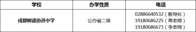 2024年成都市成都樹德協(xié)進中學招辦電話是多少？
