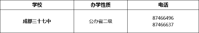 2024年成都市成都三十七中招辦電話是多少？