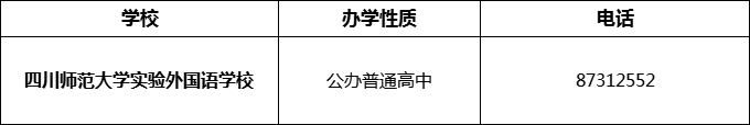 2024年成都市四川師范大學(xué)實(shí)驗(yàn)外國(guó)語(yǔ)學(xué)校招辦電話是多少？