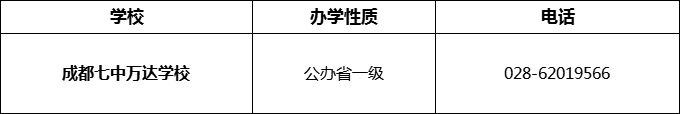 2024年成都市成都七中萬達(dá)學(xué)校招辦電話是多少？