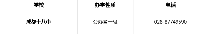 2024年成都市成都十八中招辦電話是多少？