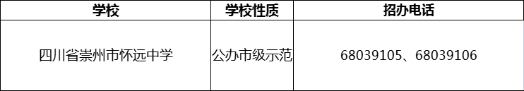 2024年成都市四川省崇州市懷遠中學招辦電話是多少？