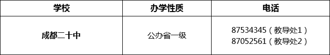 2024年成都市成都二十中招辦電話是多少？