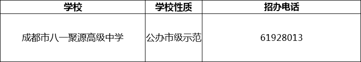 2024年成都市八一聚源高級(jí)中學(xué)招辦電話是多少？