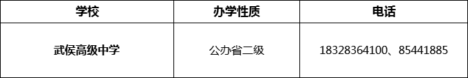 2024年成都市武侯高級中學(xué)招辦電話是多少？