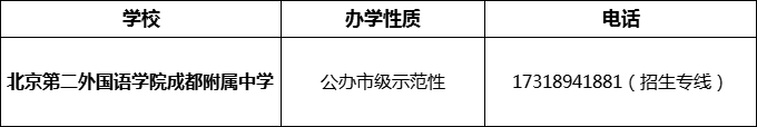 2024年成都市北二外成都附屬中學(xué)招辦電話是多少？