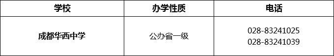2024年成都市成都華西中學(xué)招辦電話是多少？
