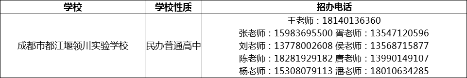 2024年成都市都江堰領(lǐng)川實(shí)驗(yàn)學(xué)校招辦電話是多少？