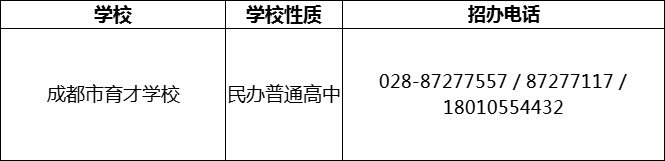 2024年成都市育才學(xué)校招辦電話是多少？