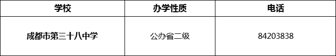 2024年成都市第三十八中學招辦電話是多少？