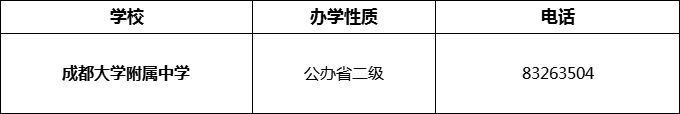 2024年成都市成都大學(xué)附屬中學(xué)招辦電話是多少？