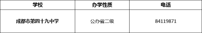 2024年成都市第四十九中學招辦電話是多少？