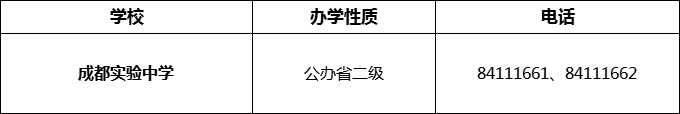 2024年成都市成都實驗中學招辦電話是多少？