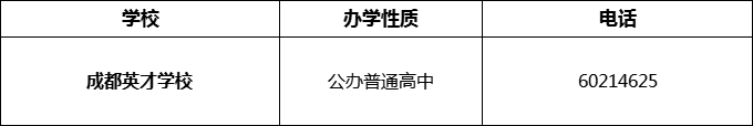 2024年成都市成都英才學(xué)校招辦電話是多少？