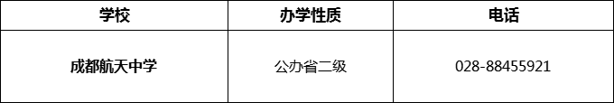 2024年成都市成都航天中學(xué)招辦電話是多少？