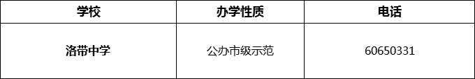 2024年成都市洛帶中學招辦電話是多少？