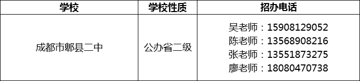 2024年成都市郫縣二中招辦電話是多少？