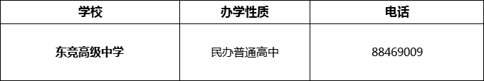 2024年成都市東競高級中學招辦電話是多少？