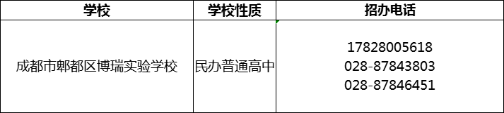 2024年成都市郫都區(qū)博瑞實(shí)驗(yàn)學(xué)校招辦電話是多少？