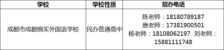 2024年成都市成都綿實(shí)外國語學(xué)校招辦電話是多少？
