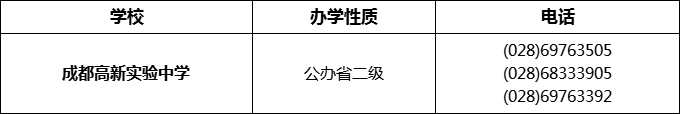 2024年成都市成都高新實驗中學招辦電話是多少？