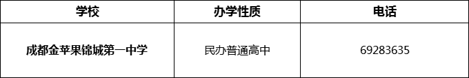 2024年成都市成都金蘋果錦城第一中學(xué)招辦電話是多少？
