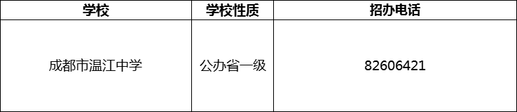 2024年成都市溫江中學(xué)招辦電話是多少？