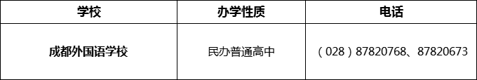 2024年成都市成都外國語學(xué)校招辦電話是多少？